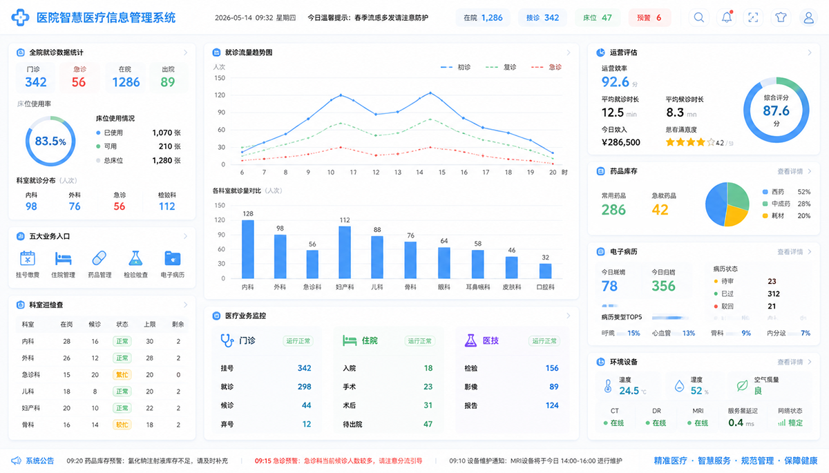 某医院HIS系统案例