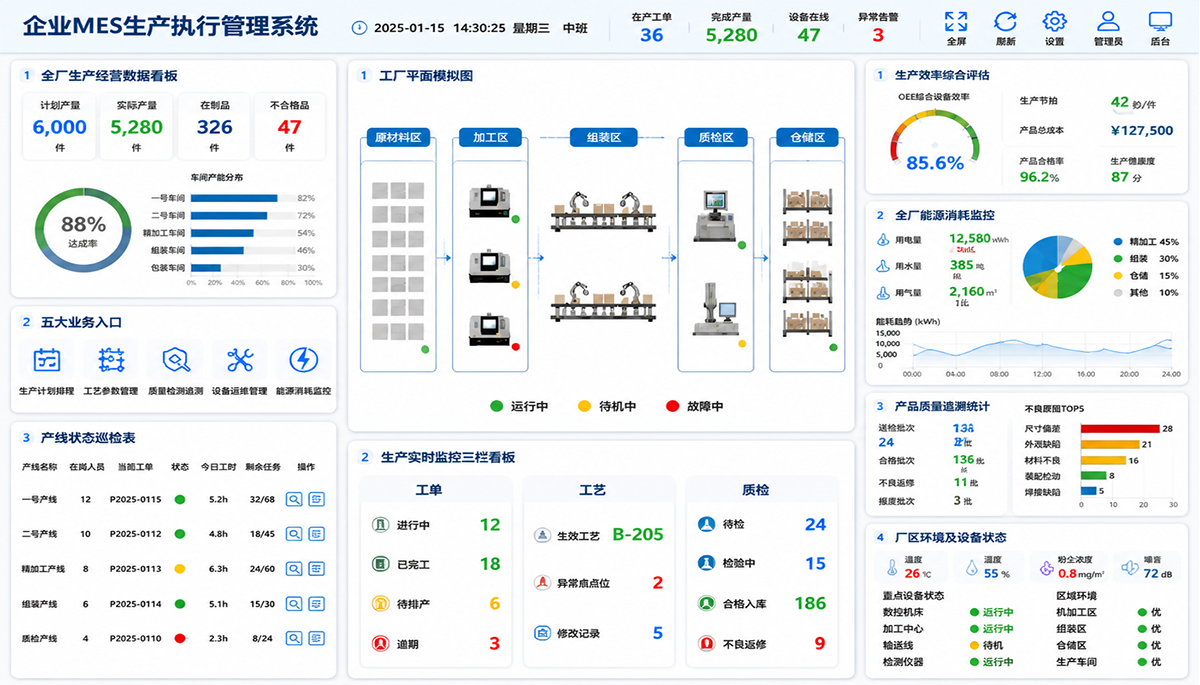 某制造企业MES系统案例